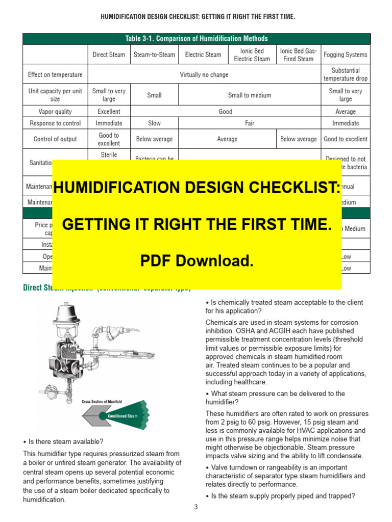 Humidification Design Checklist Guide | PDF | Steam | Duct (Flow)