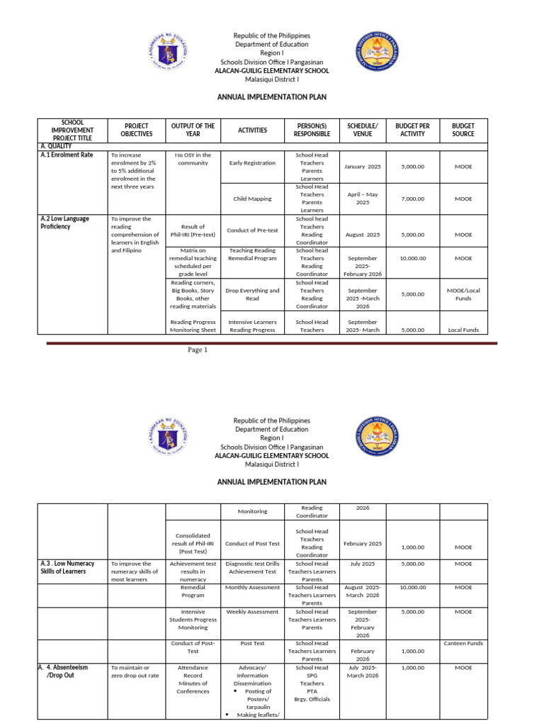 Annual Implementation Plan for School Improvement | PDF | Teachers ...