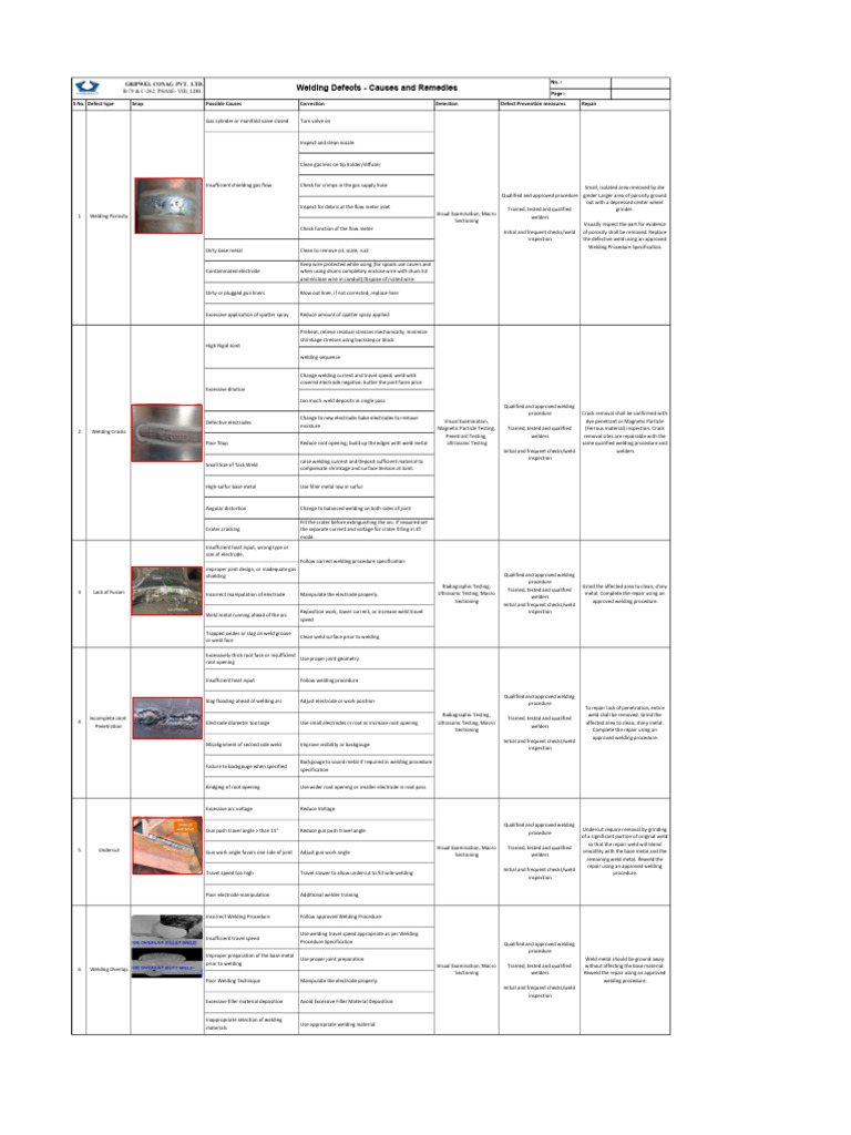 Flex Welding Defects | PDF | Welding | Construction