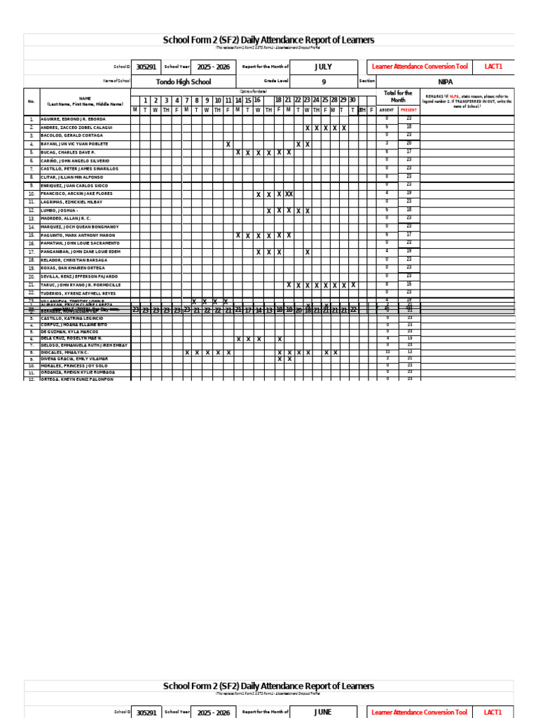 School Form 2 (SF2) Daily Attendance Report of Learners: Tondo High ...