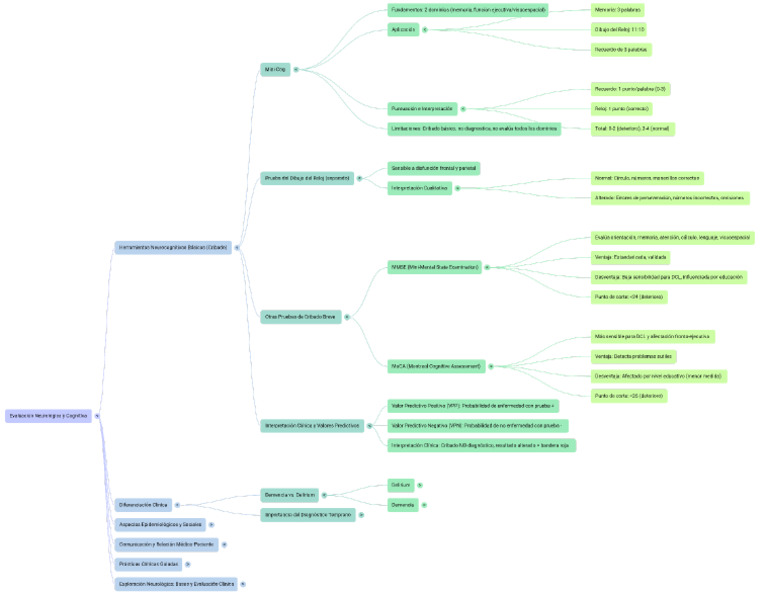 NotebookLM Mind Map (9) .PNG | PDF