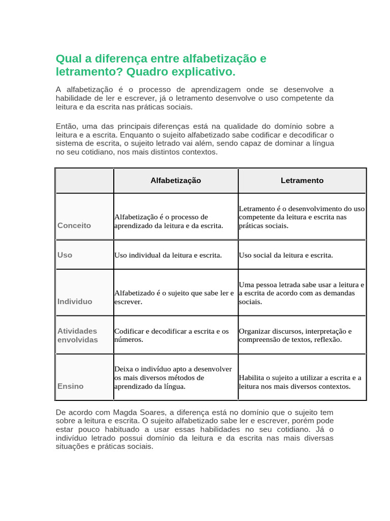 Diferença entre Alfabetização e Letramento | PDF | Alfabetização ...