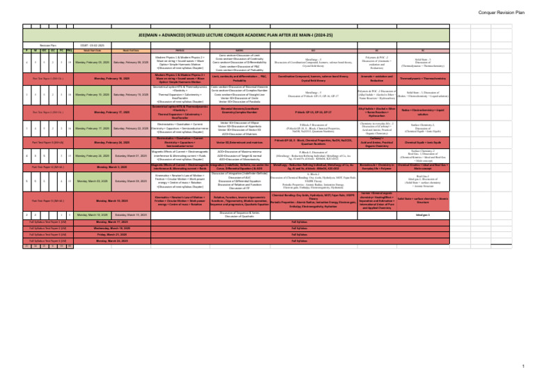JEE Revision Plan 2025: Subjects & Topics | PDF | Chemistry | Chemical Bond