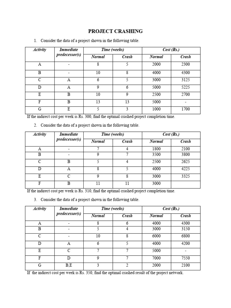 Optimal Project Crashing Analysis | PDF | Chess | Chess Openings