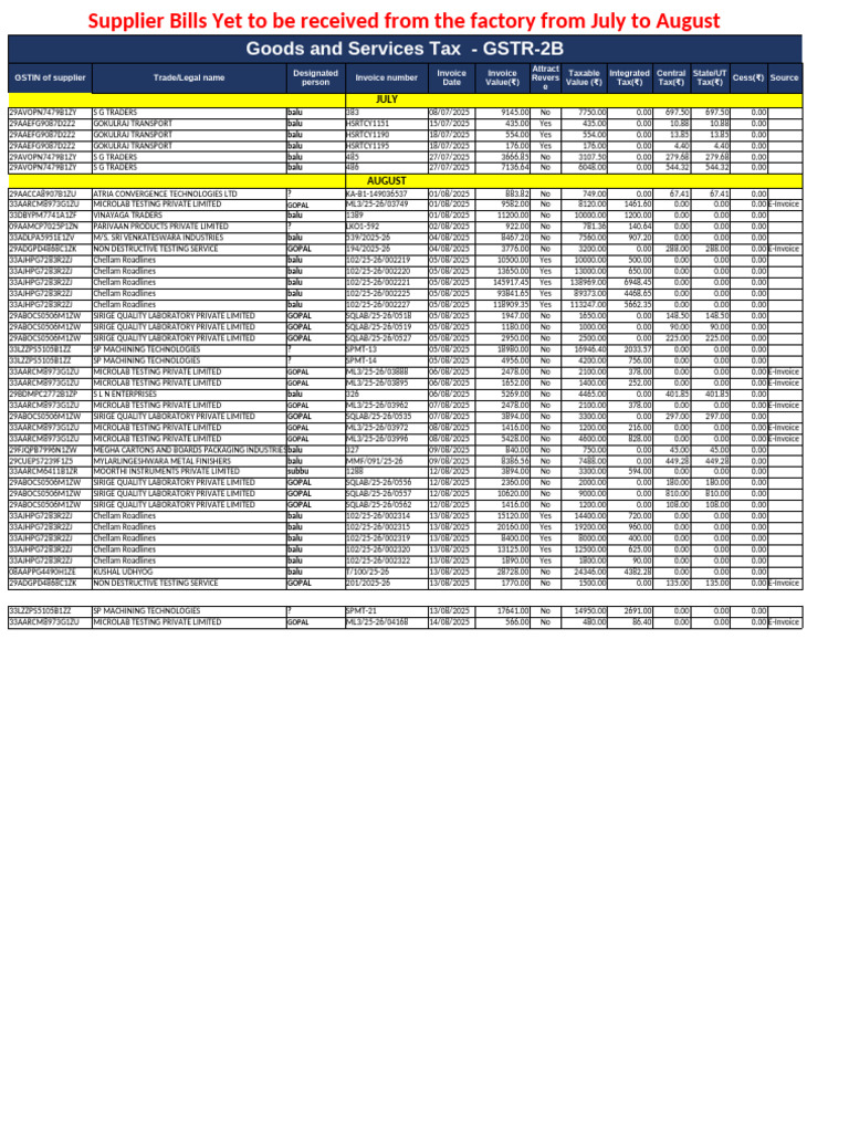 Pending Supplier Bills for July-August | PDF | Taxation | Economy Of India