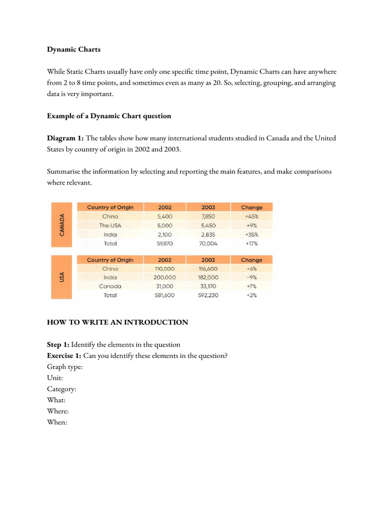 Dynamic Chart Overview and Analysis | PDF | Paragraph | Essays