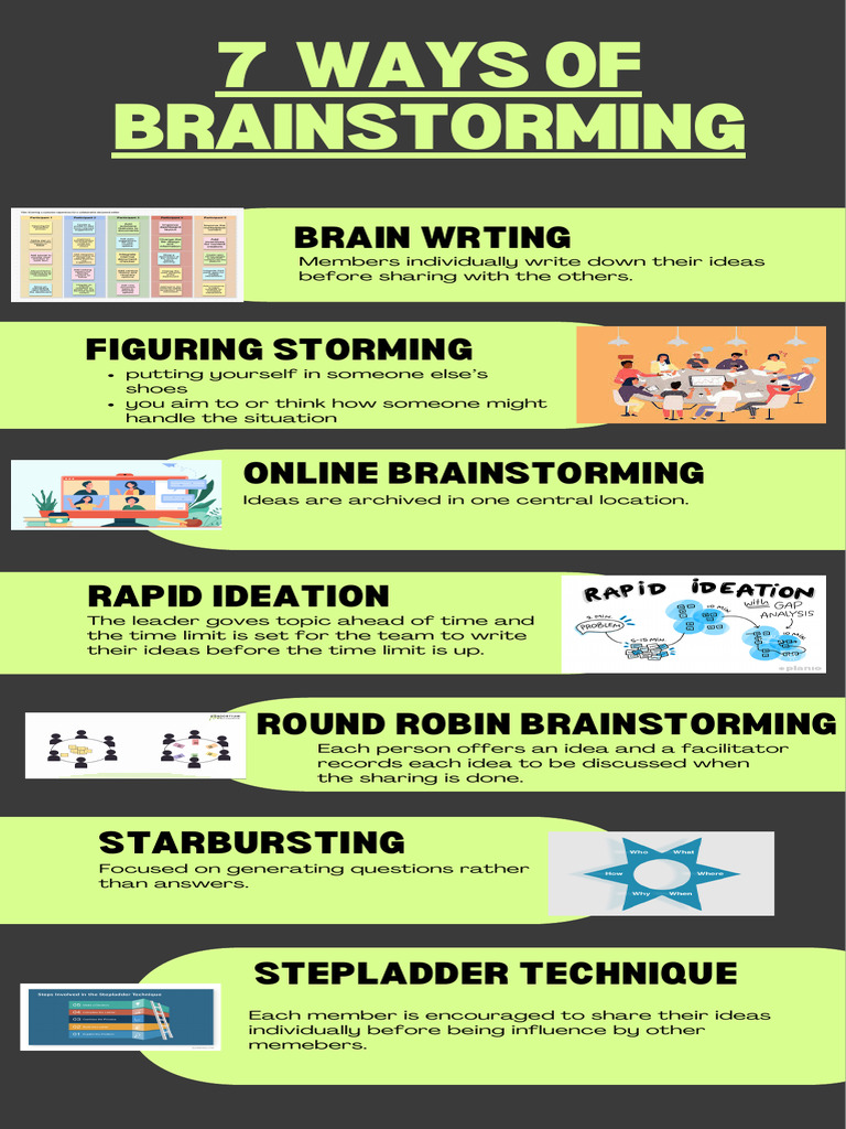 Visual Arts Art Curator Educational Infographic Year 7 Year 8 in Green ...