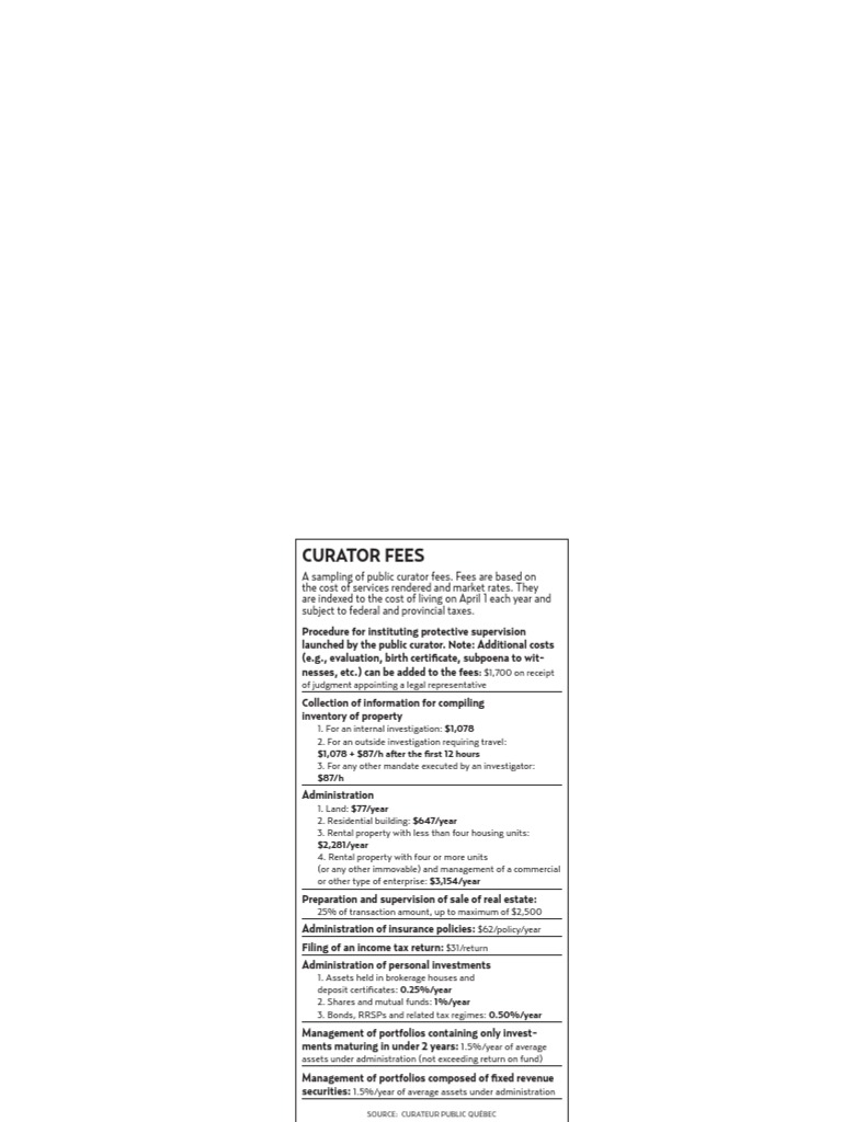 Curator Chart | PDF | Finance & Money Management
