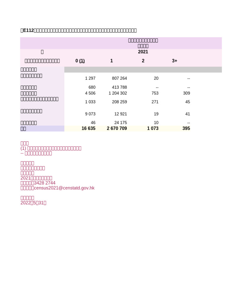 Table E112 | PDF