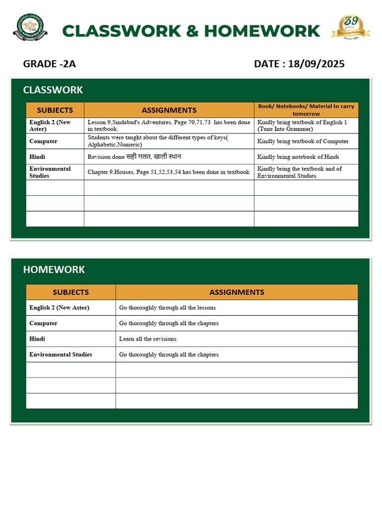 Grade 2A Classwork and Homework Summary | PDF