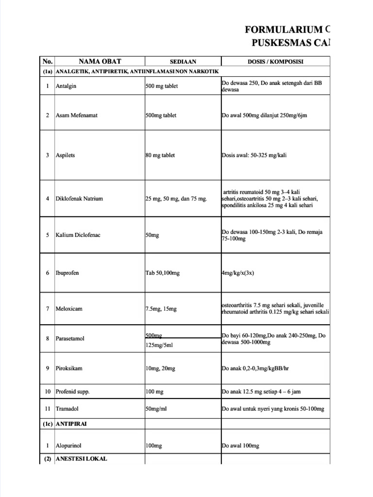 Formularium Obat Puskesmas CA | PDF