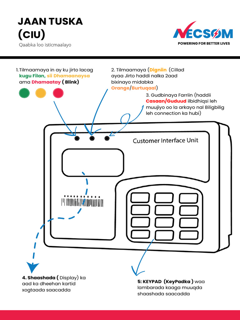 QAABKA LOO ISTICMAALayo CIU Manual User | PDF