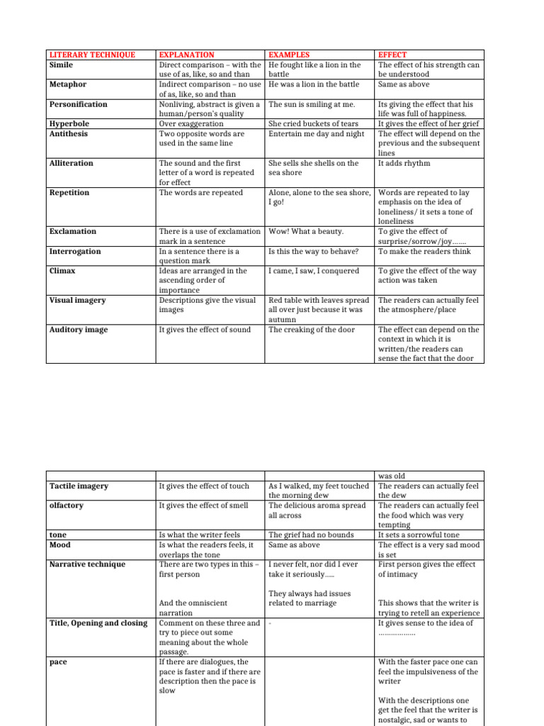 Literary Techniques and Their Effects | PDF