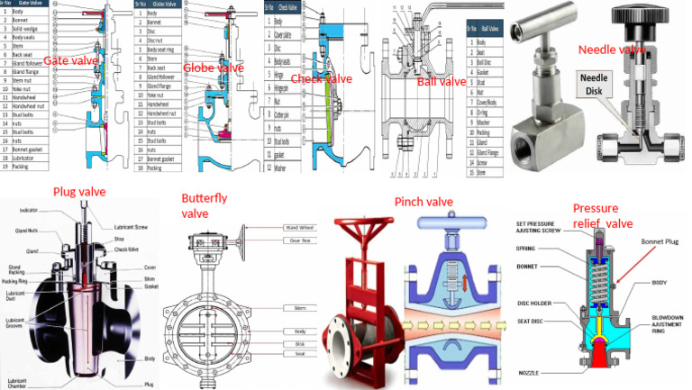 Types of Industrial Valves Explained | PDF