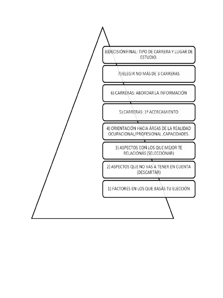 Piramide Vocacional | PDF