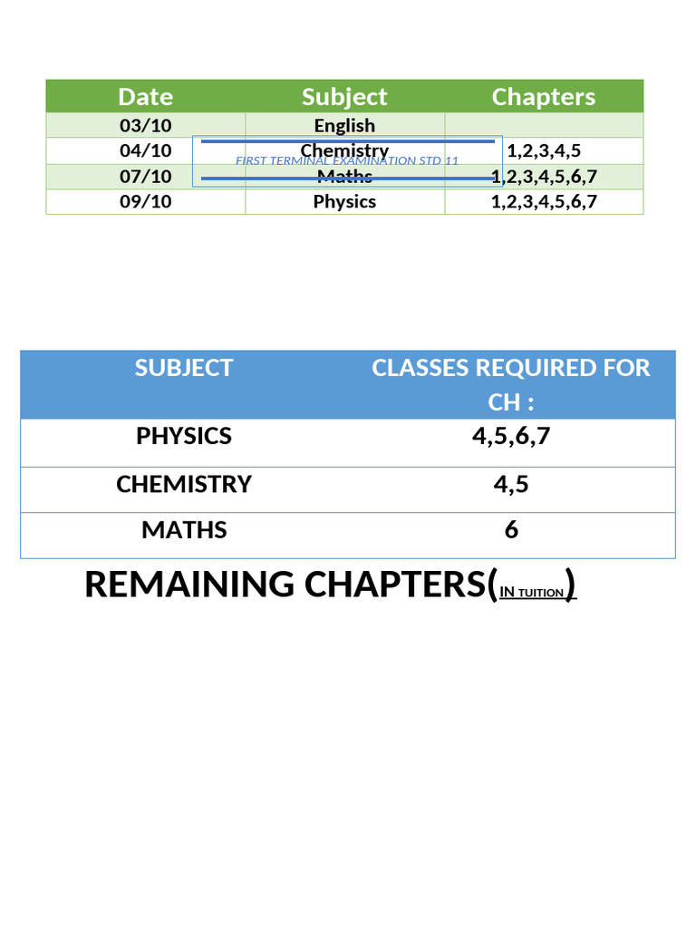 Remaining Chapters | PDF