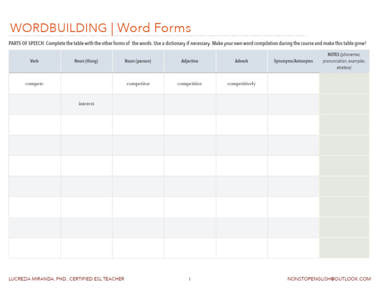 Word Forms and Parts of Speech Guide | PDF