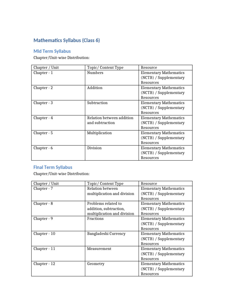 Class 6 Mathematics Syllabus Overview | PDF | Elementary Mathematics ...