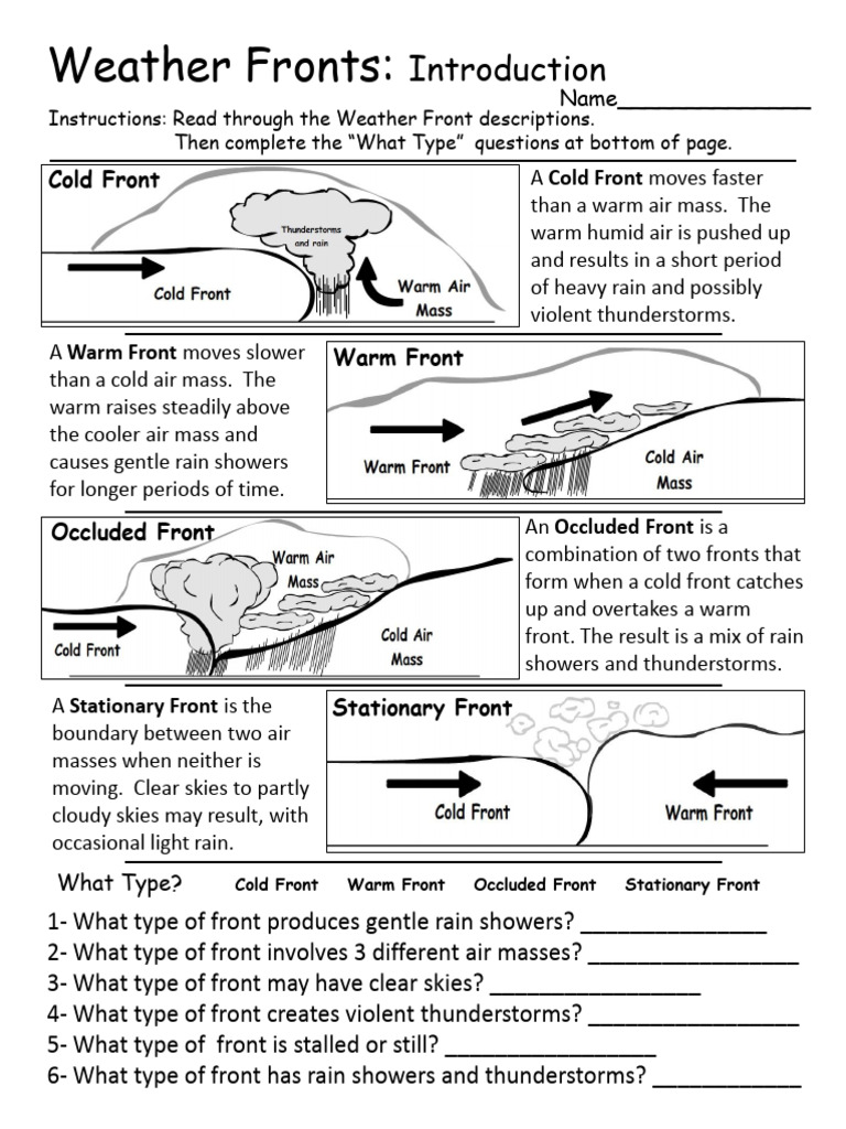 Types of Weather Fronts Explained | PDF | Rain | Branches Of Meteorology