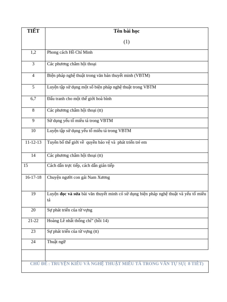 PPCT 9 Kì 1 - HS | PDF
