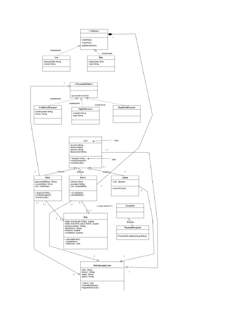 UML Lab Projectpdf | PDF