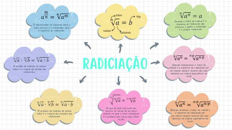 Regras de Radiciação Simplificadas | PDF