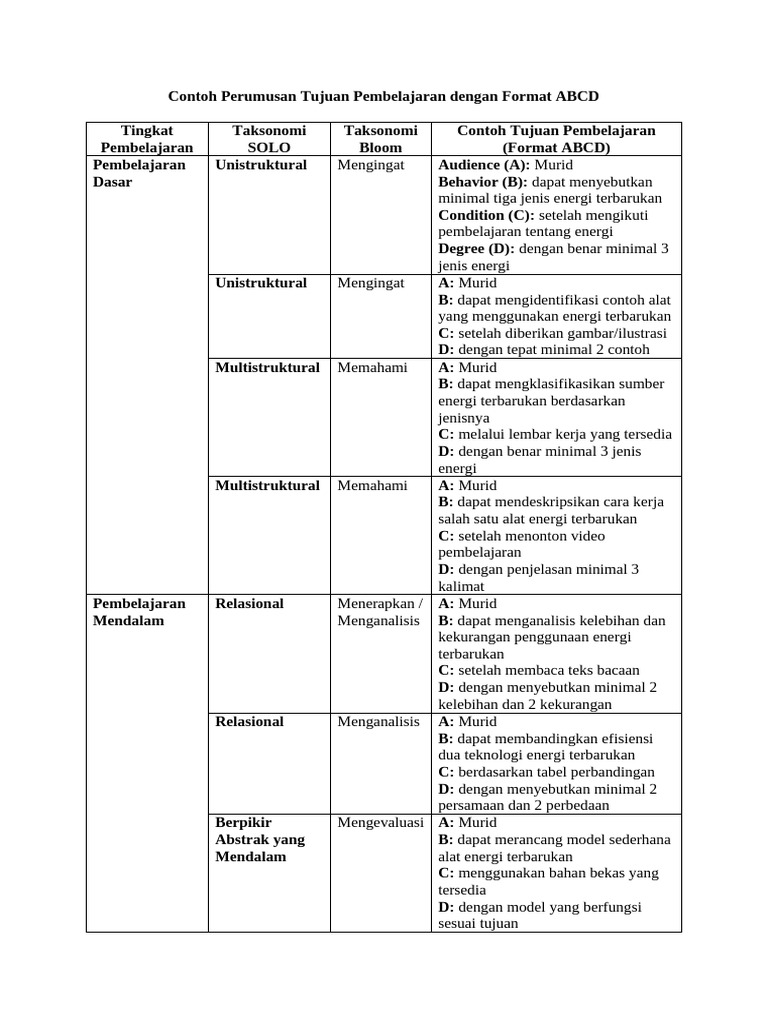 Contoh Tujuan Pembelajaran ABCD | PDF