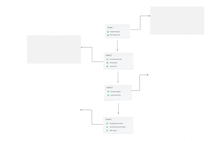 Abandon Cart Flow 2 | PDF