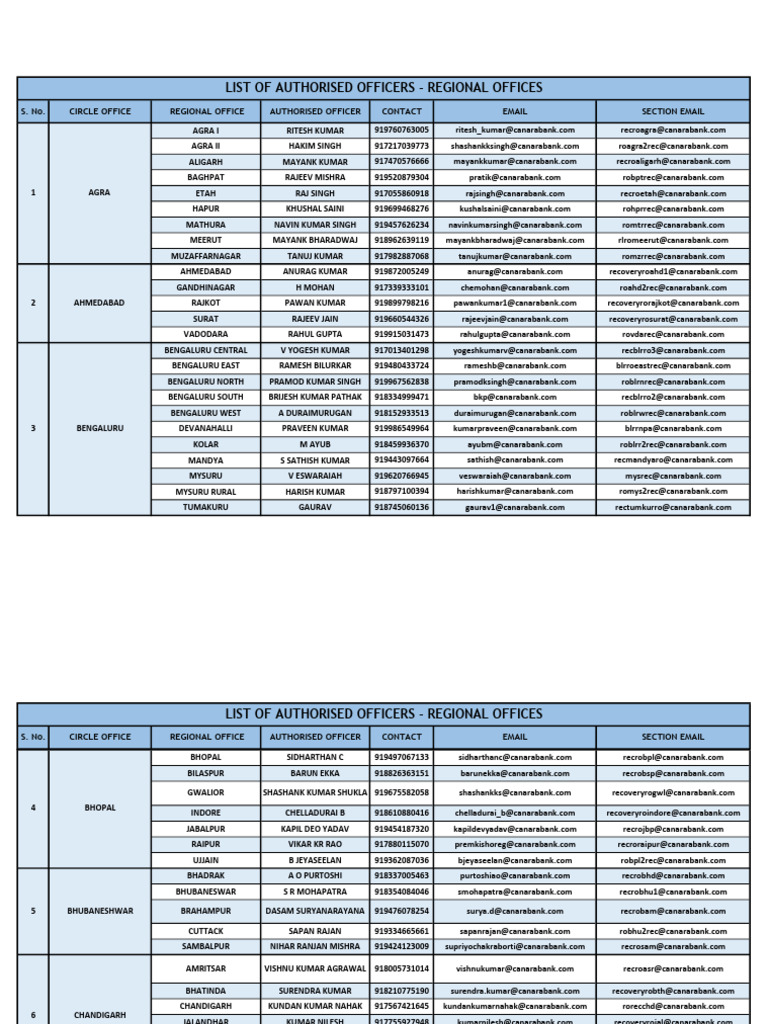 Canara Bank Authorized Officers List | PDF