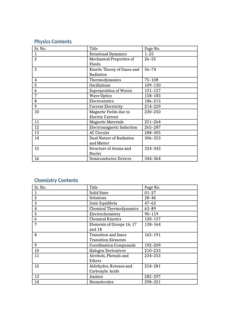 Comprehensive Physics and Chemistry Topics | PDF