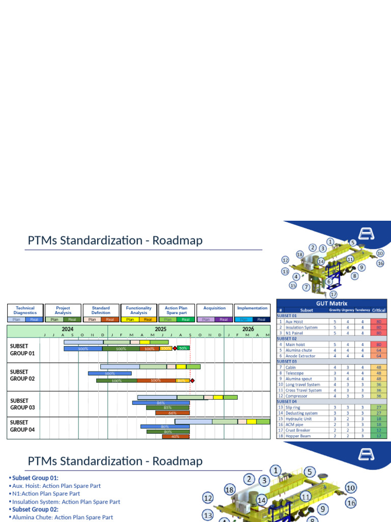 PTMs Standardization Roadmap Overview | PDF