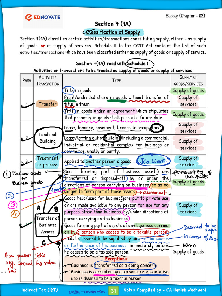 Indirect Tax Supply Classification Guide | PDF | Taxes | Value Added Tax
