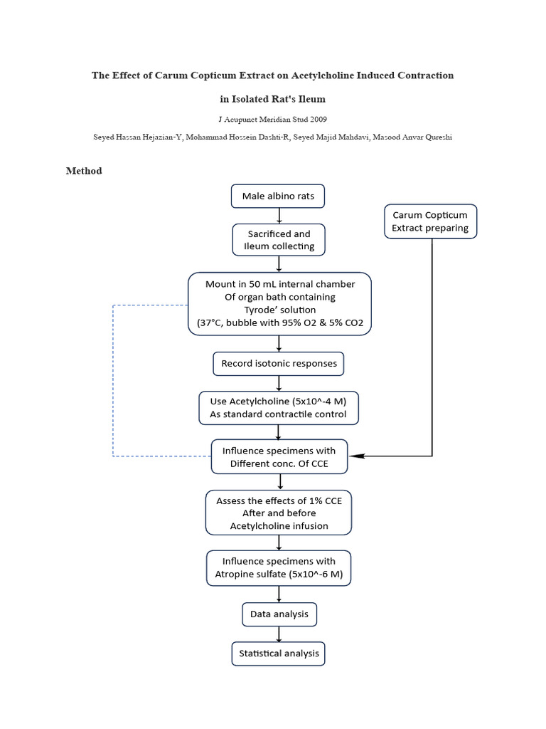 Group 2 - GI Exam | PDF