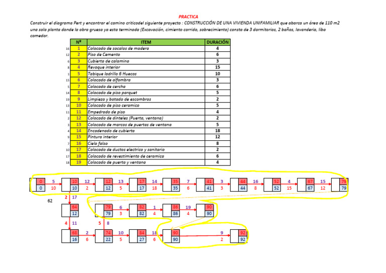Diagrama Pert para Construcción de Vivienda | PDF | Construyendo ...
