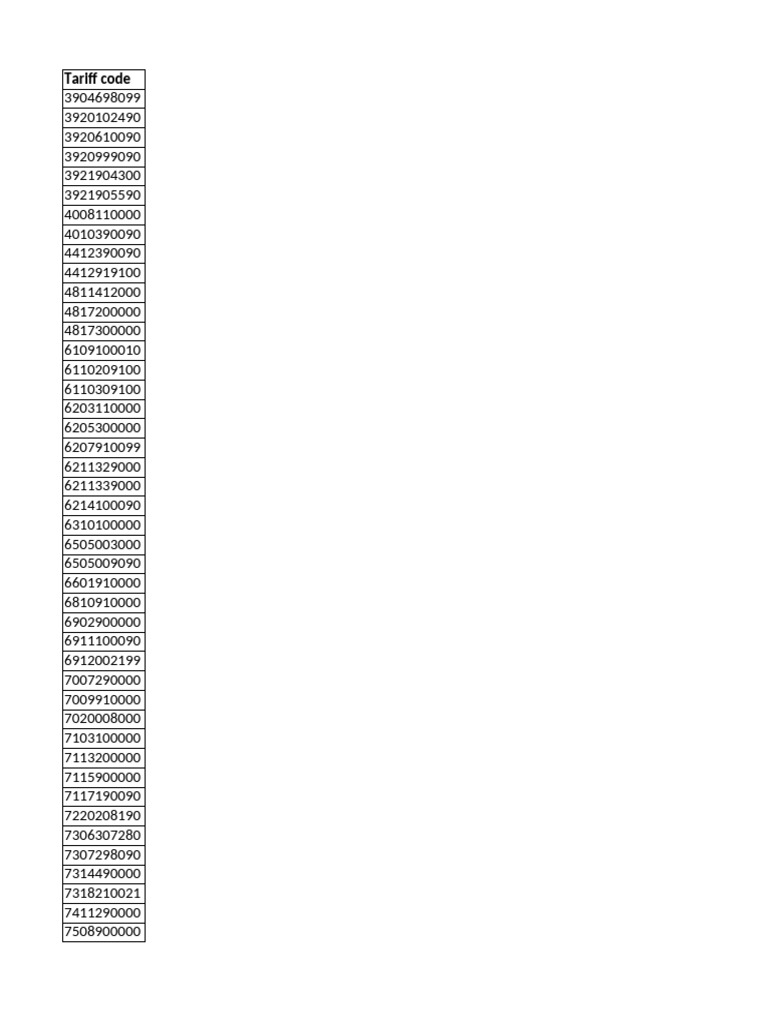 Comprehensive Tariff Code List | PDF | Pipe (Fluid Conveyance ...