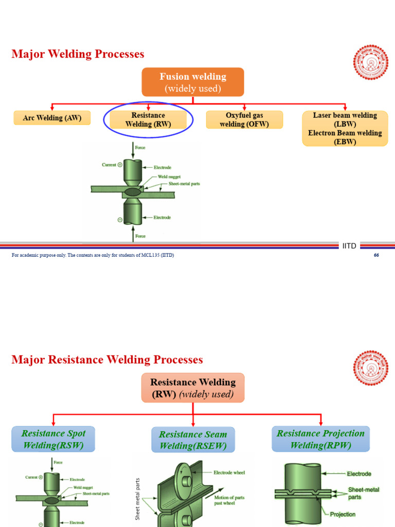 Sunstone Battery Welding Overview | PDF | Welding | Construction