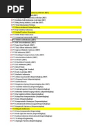 Download Data Industri Besar Bekasi Berdasar Web Disperindagkop 2005 Dan 2007 by nindyakusuma SN91913206 doc pdf