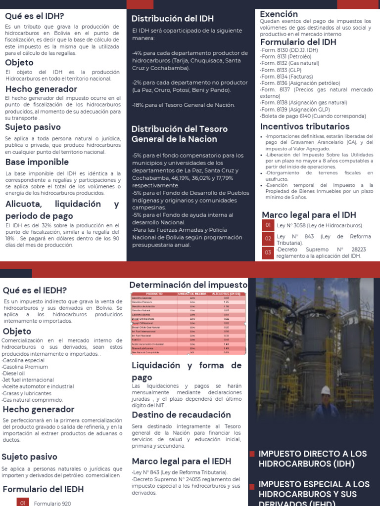 Impuestos sobre Hidrocarburos en Bolivia | PDF | Impuestos | Bolivia