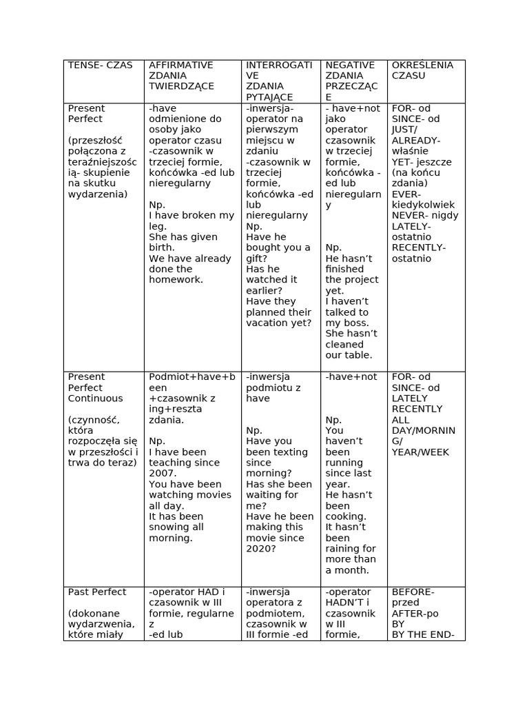 English Tenses Overview and Exercises | PDF | Chess | Chess Theory