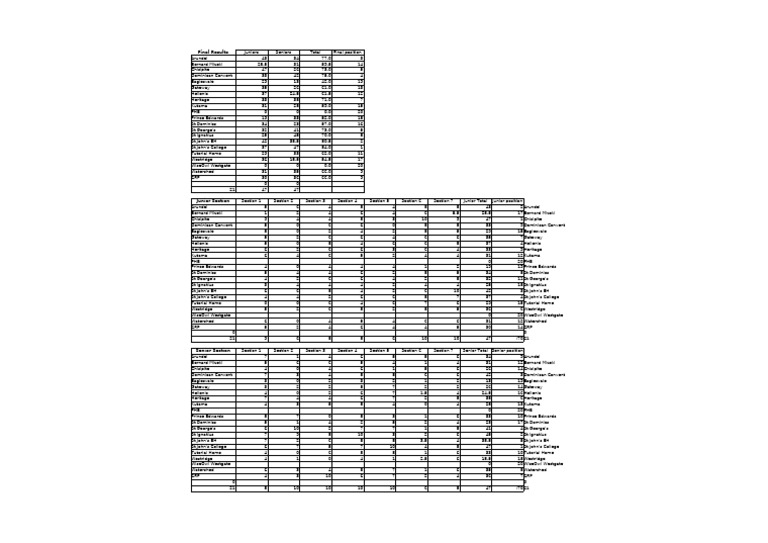 Final Results of Junior and Senior Rankings | PDF