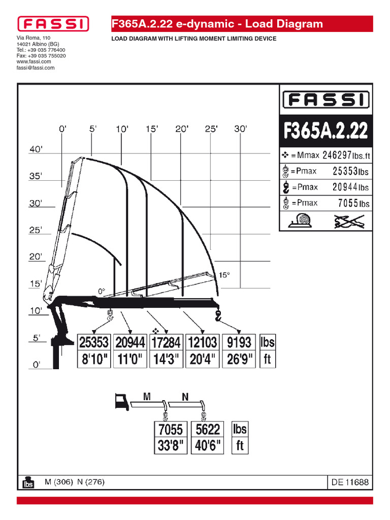 Fassi F365 Load Diagram Overview | PDF | Mechanical Engineering ...