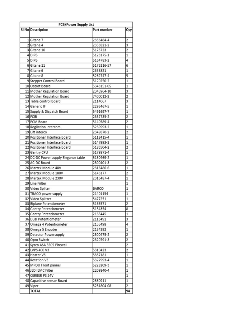 PCB and Power Supply Inventory List | PDF | Electrical Engineering ...