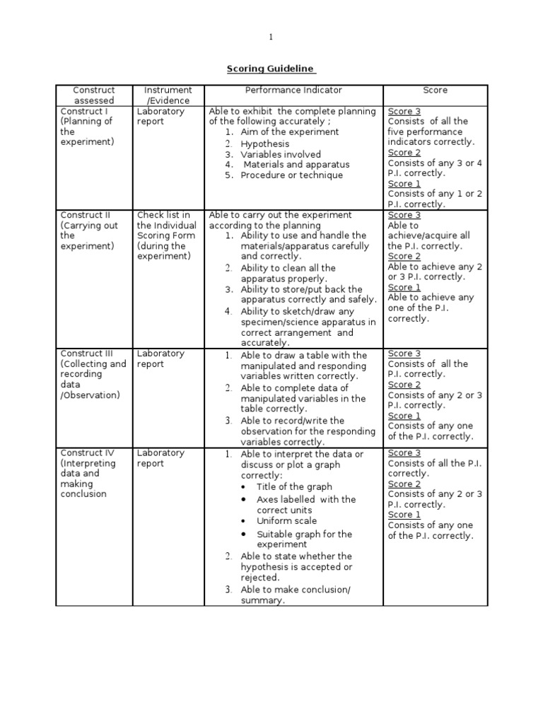 Laboratory Experiment Scoring Guide | PDF | Observation | Experiment