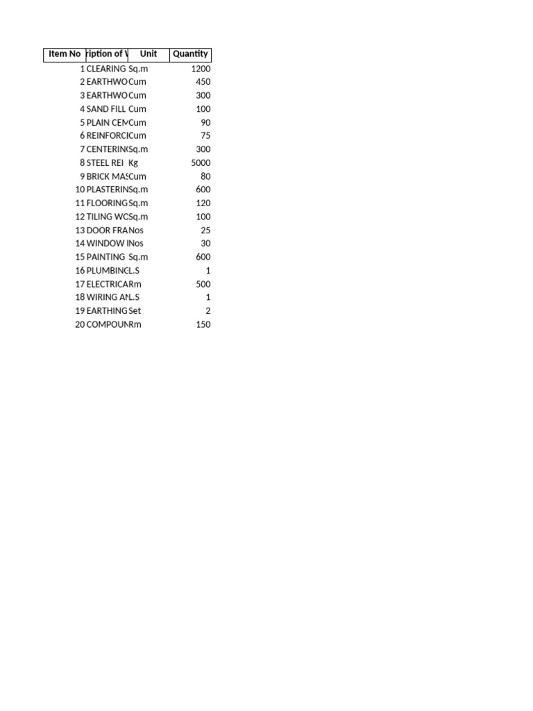 BOQ Prepared | PDF