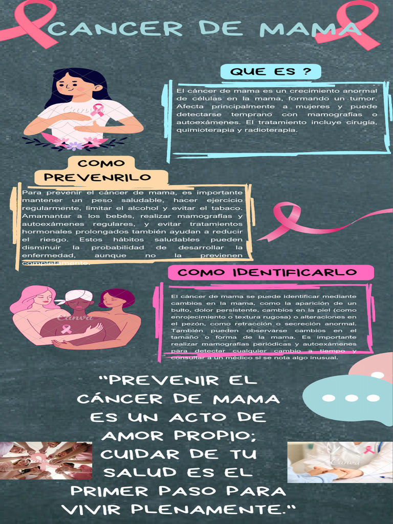 Prevención y detección del cáncer de mama | PDF