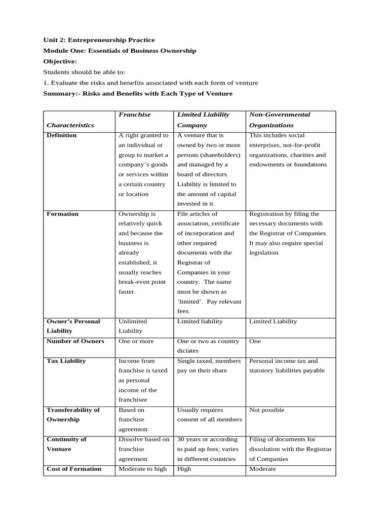 Risks and Benefits Associated With Each Type of Venture Part 2 Summary ...