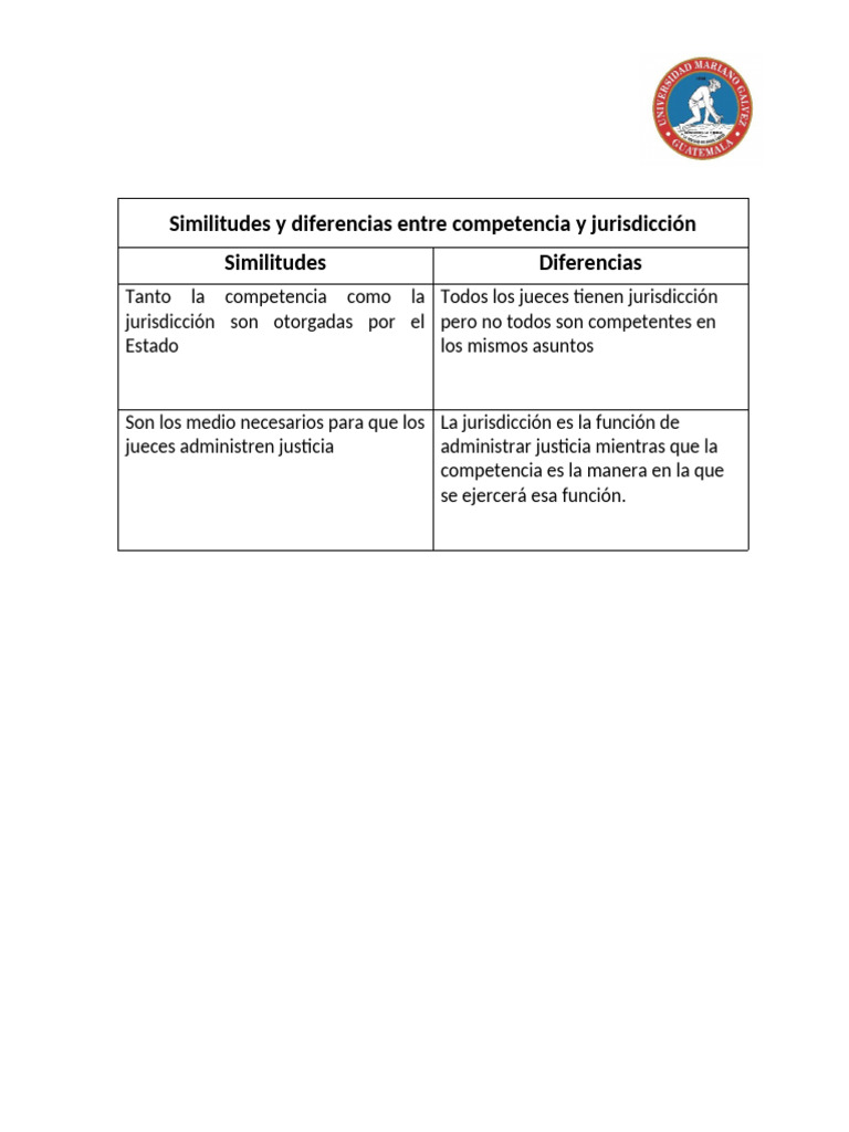 1 Similitudes y Diferencias Entre Competencia y Jurisdicción | PDF