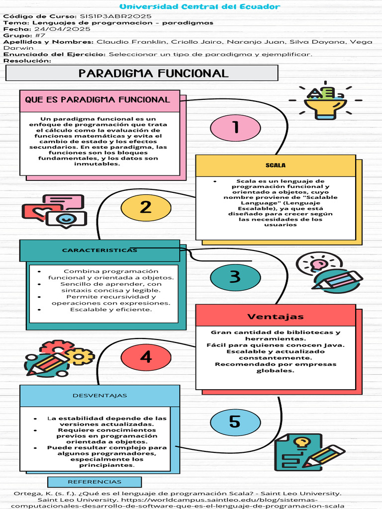 Scala: Lenguaje Funcional y OO | PDF | Programacion Funcional ...