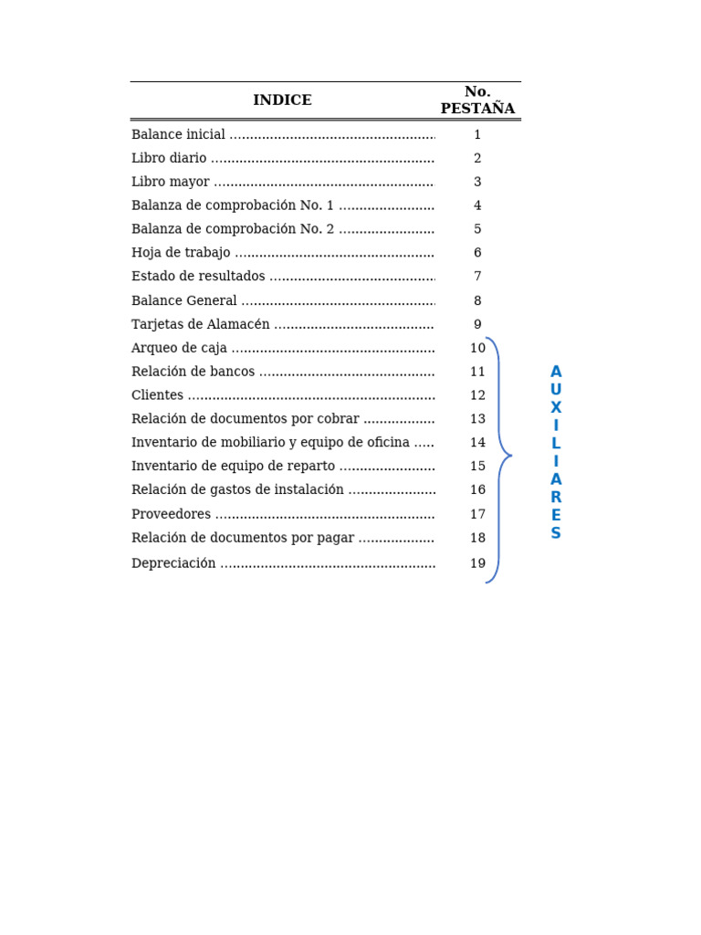 Balance Inicial y Estado Financiero 2022 | PDF | Bancos | Hoja de balance
