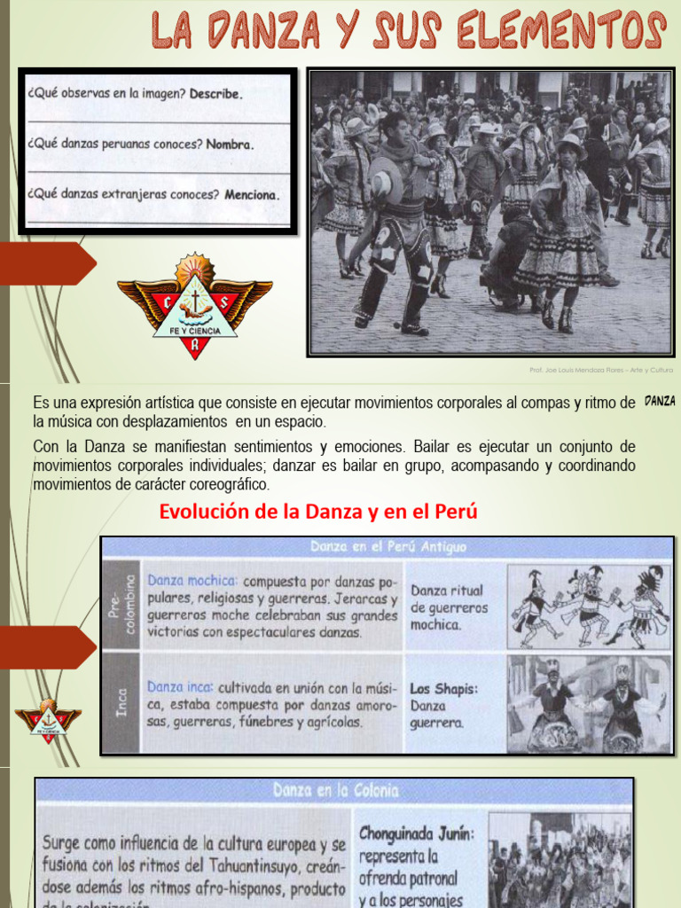 Mapa Conceptual de la Danza | PDF | Bailes | Las artes
